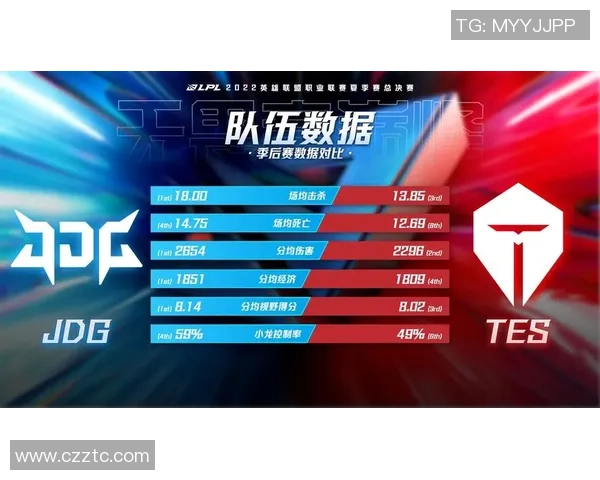 数据分析视角下JDG战队意识表现的深度剖析与探讨