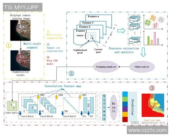 杭州滑板队团队协作表现的数据分析与提升策略探讨