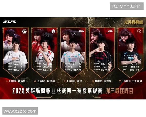 王者荣耀战术排行榜揭晓BLG战队荣登第六名引发热议