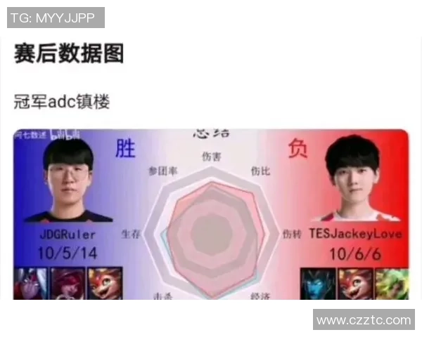 赛后分析:JDG与TES对决中的战术布局与执行细节探讨 赛后分析:JDG与TES对决中的战术布局与执行细节探讨